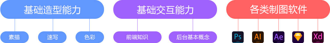 學(xué)完掌握的技能