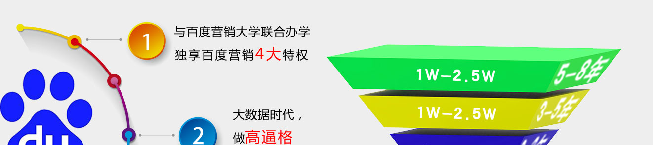 發(fā)展前景