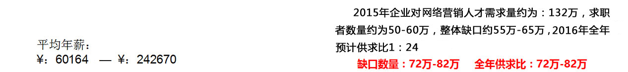 就業(yè)選擇