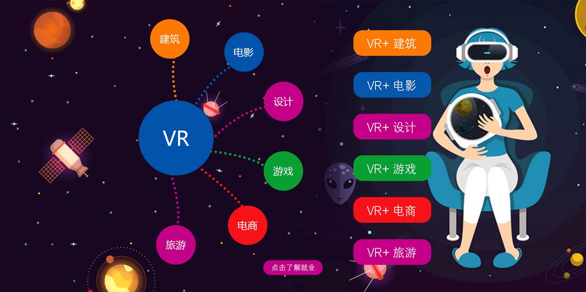 vr環境與影視動漫